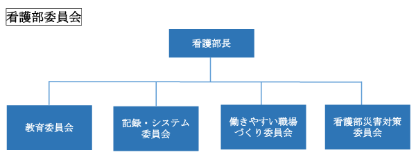 看護部委員会