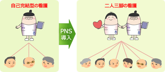 PNSとは？