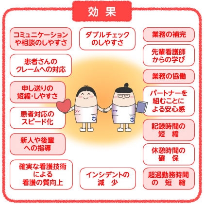 Pns看護方式の導入 徳島大学病院看護部