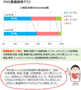 PNS意識調査グラフ