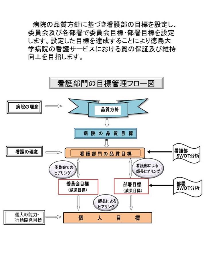 目標管理フロー図